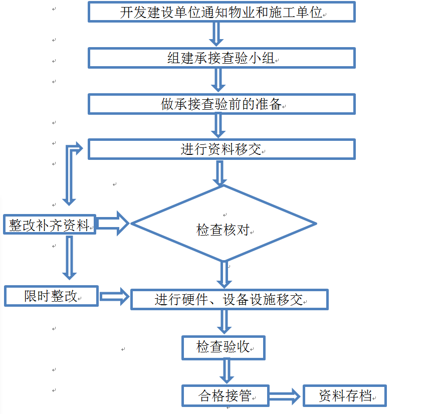 龍巖市物業(yè)管理協(xié)會.png
